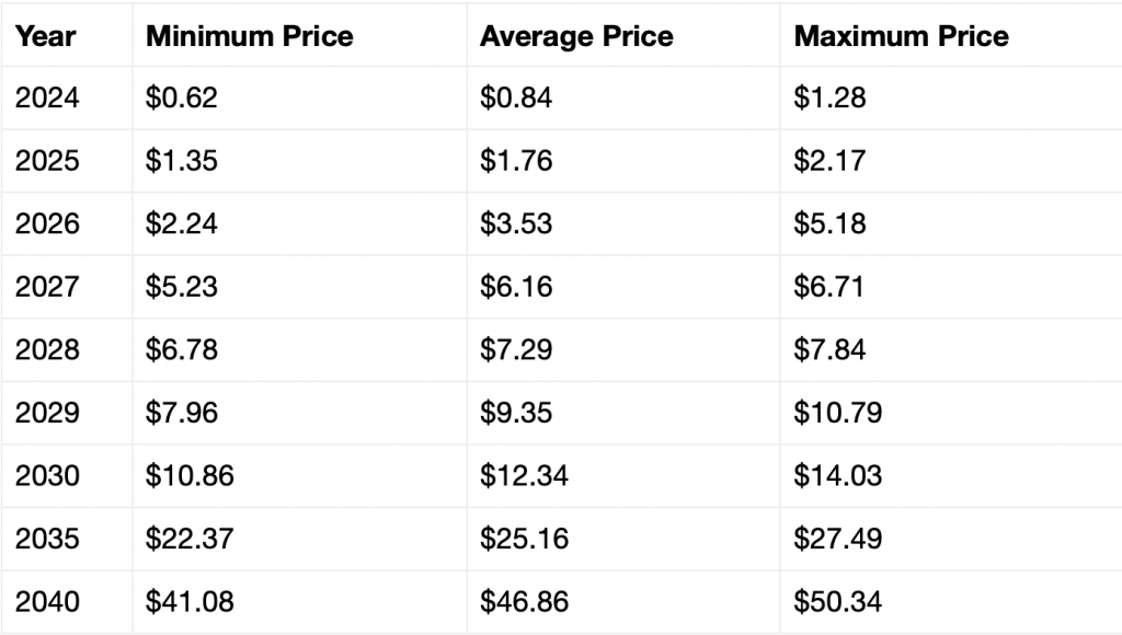 XRP